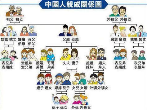 長輩關係圖|親戚關係圖